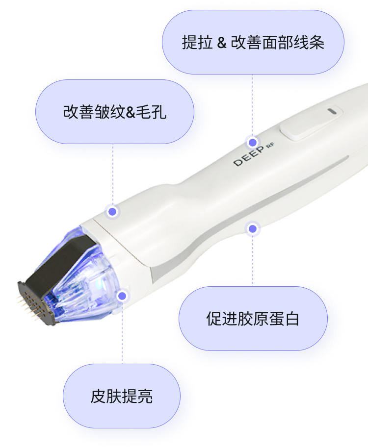 バーチュRF : リフト ＆フェイスライン改善、 シワ＆毛穴改善, 皮膚トーンアップ、 コラーゲン促進